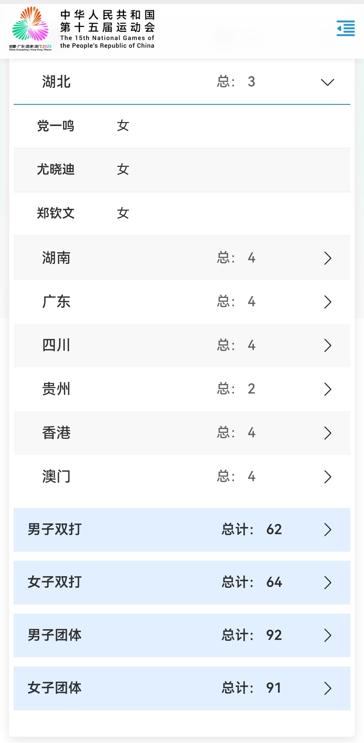 及参赛名单, 吴易昺 及参赛名单, 吴易昺